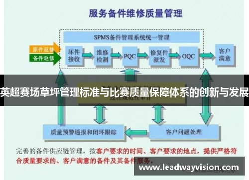 英超赛场草坪管理标准与比赛质量保障体系的创新与发展